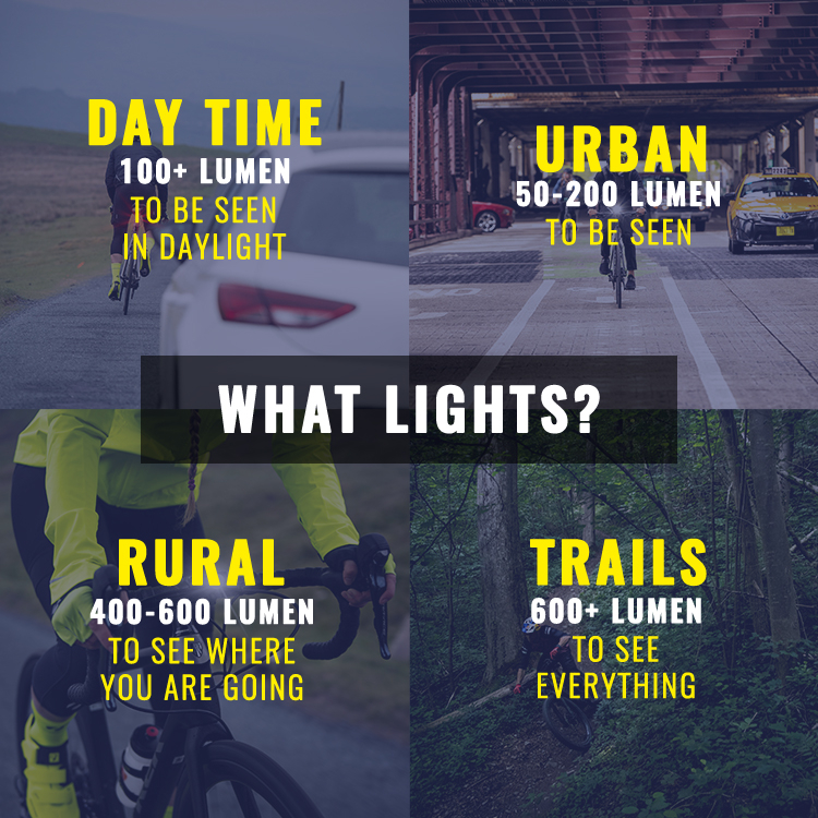 Bike Lights - How Many Lumens Do You Need?